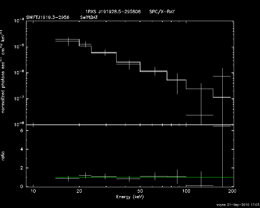 BAT Spectrum for SWIFT J1919.3-2956