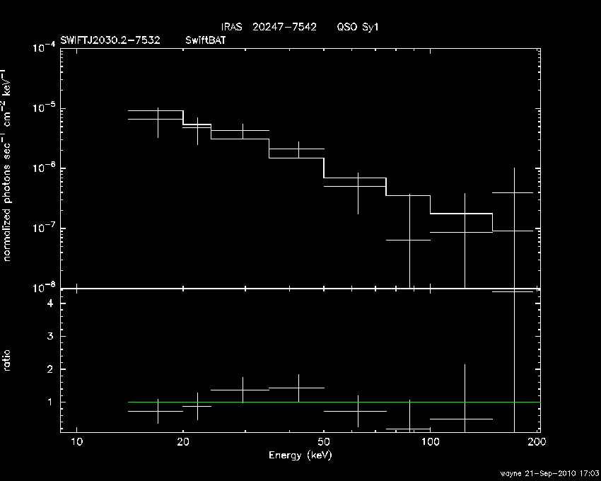 BAT Spectrum for SWIFT J2030.2-7532