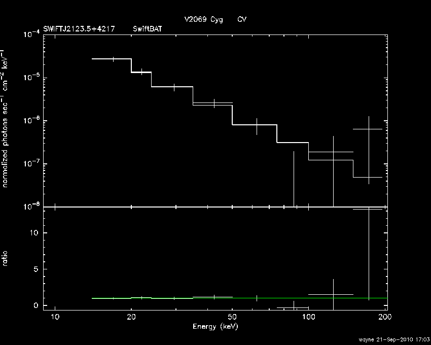 BAT Spectrum for SWIFT J2123.5+4217