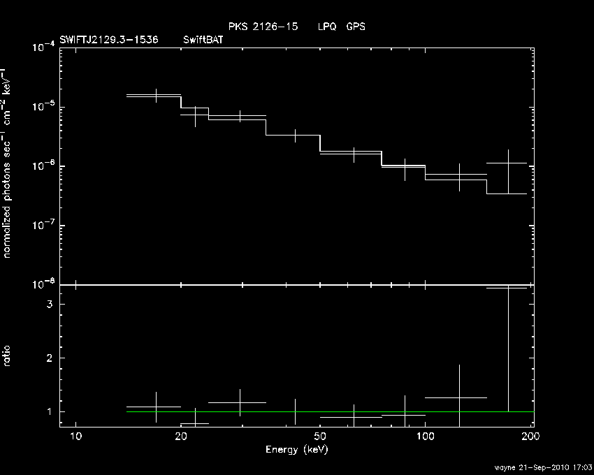BAT Spectrum for SWIFT J2129.3-1536