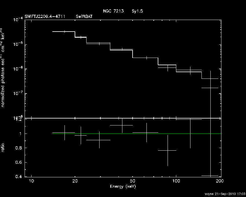 BAT Spectrum for SWIFT J2209.4-4711