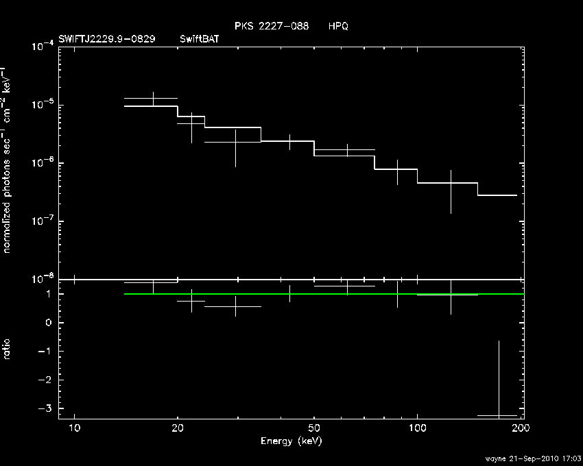 BAT Spectrum for SWIFT J2229.9-0829