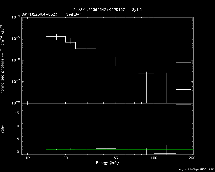 BAT Spectrum for SWIFT J2256.4+0523