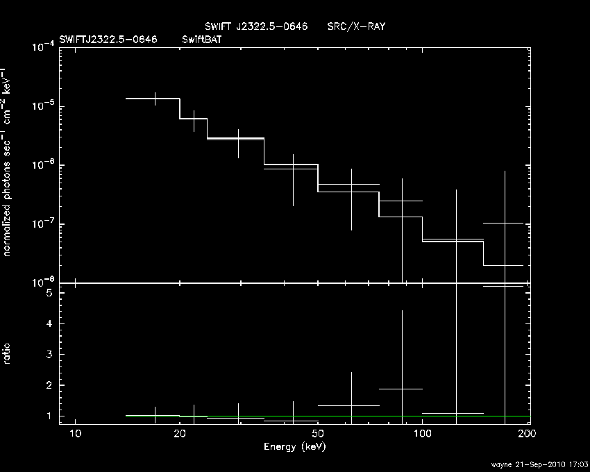 BAT Spectrum for SWIFT J2322.5-0646