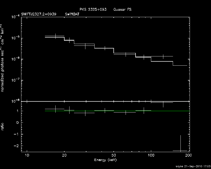 BAT Spectrum for SWIFT J2327.2+0939