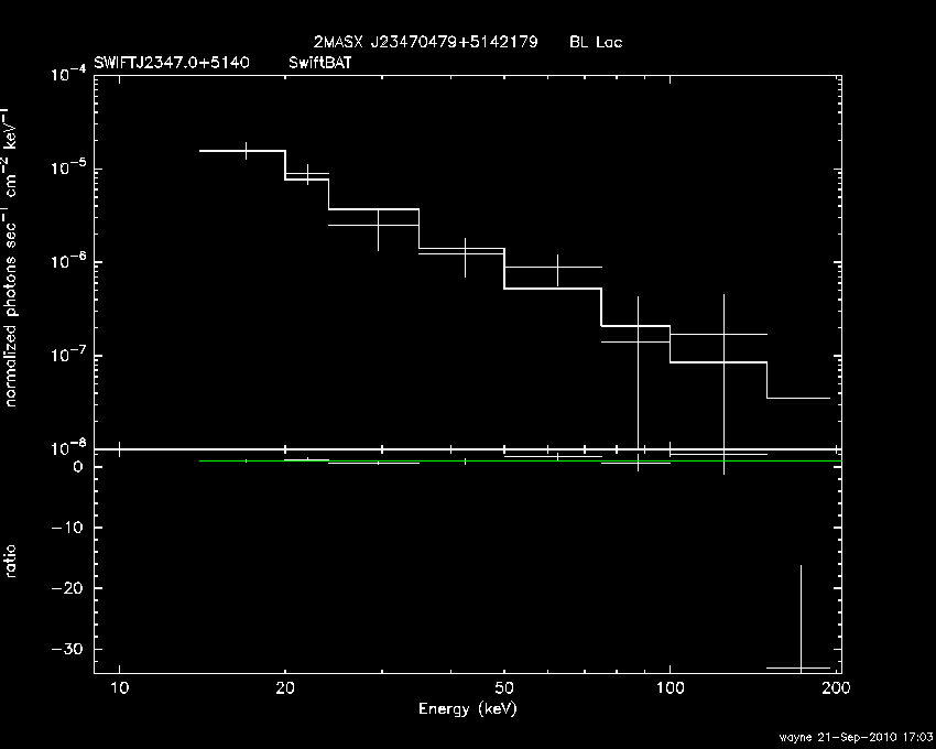 BAT Spectrum for SWIFT J2347.0+5140