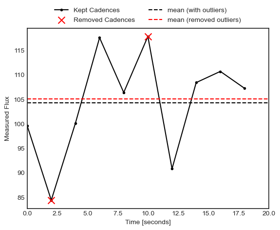 Cosmic ray rejection example