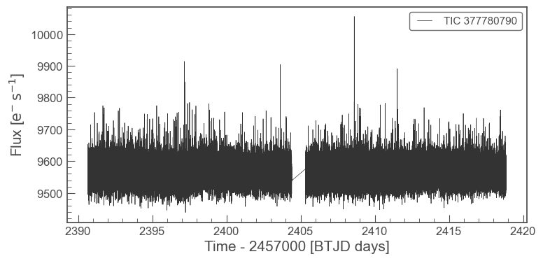 Lightcurve with removed cosmic rays