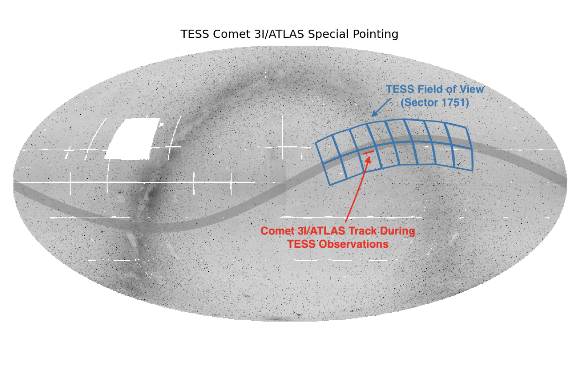 TESS_3IATLAS
