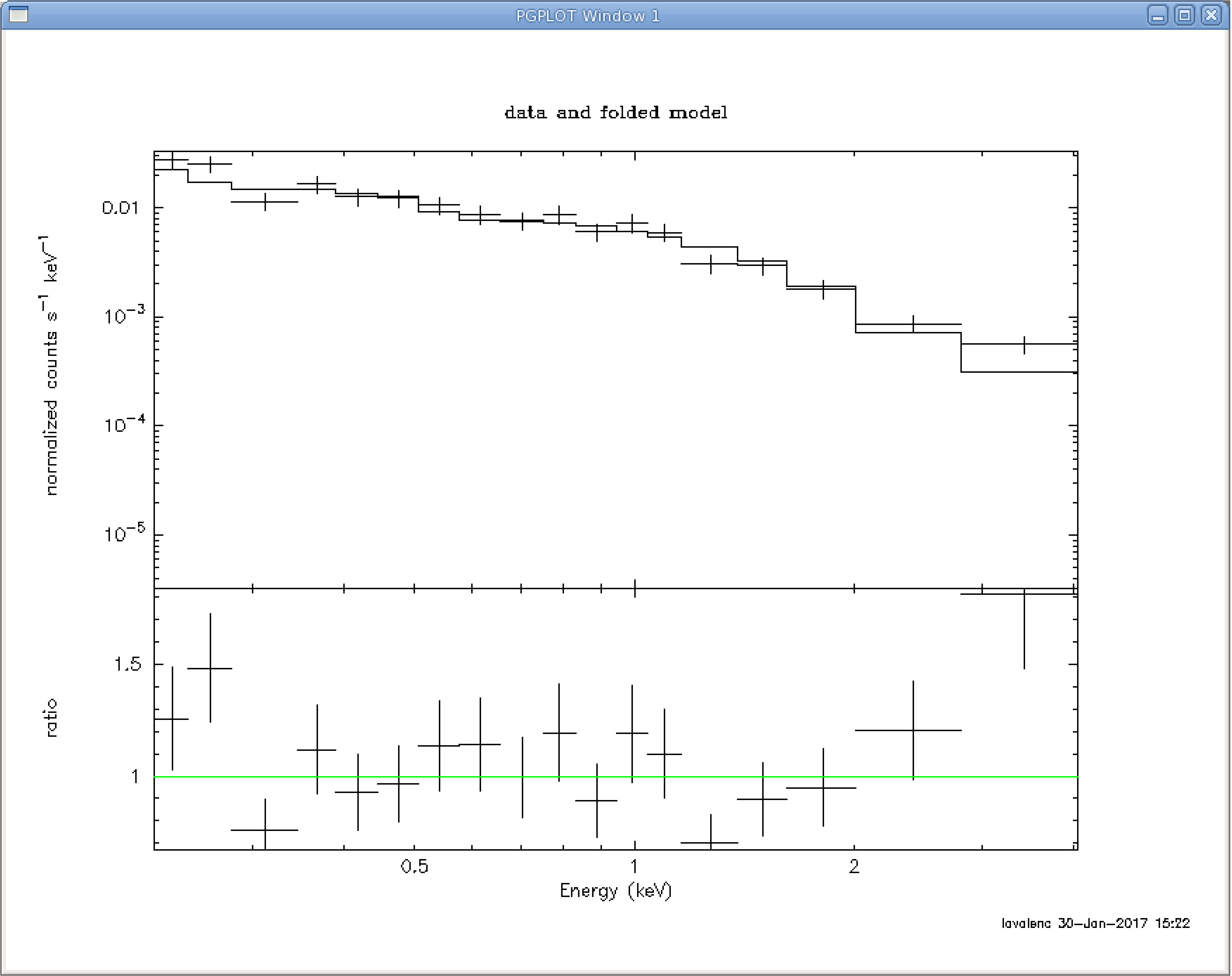 \includegraphics[scale=0.5]{mos1-lh-source-spec-fit.ps}