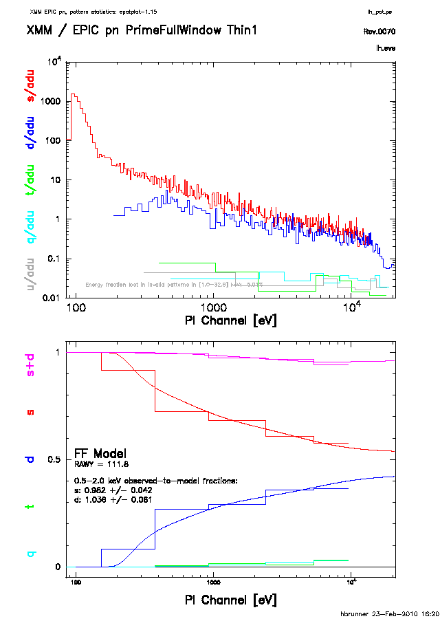 \begin{figure}\vspace*{-10mm}
\centerline{\psfig{file=example.ps,height=20cm,clip=}}\end{figure}