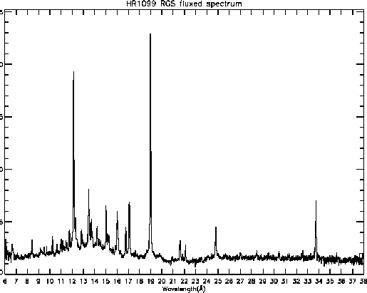 \scalebox{0.7}{\includegraphics{RGS/HR1099.RGS.spectrum.eps}}