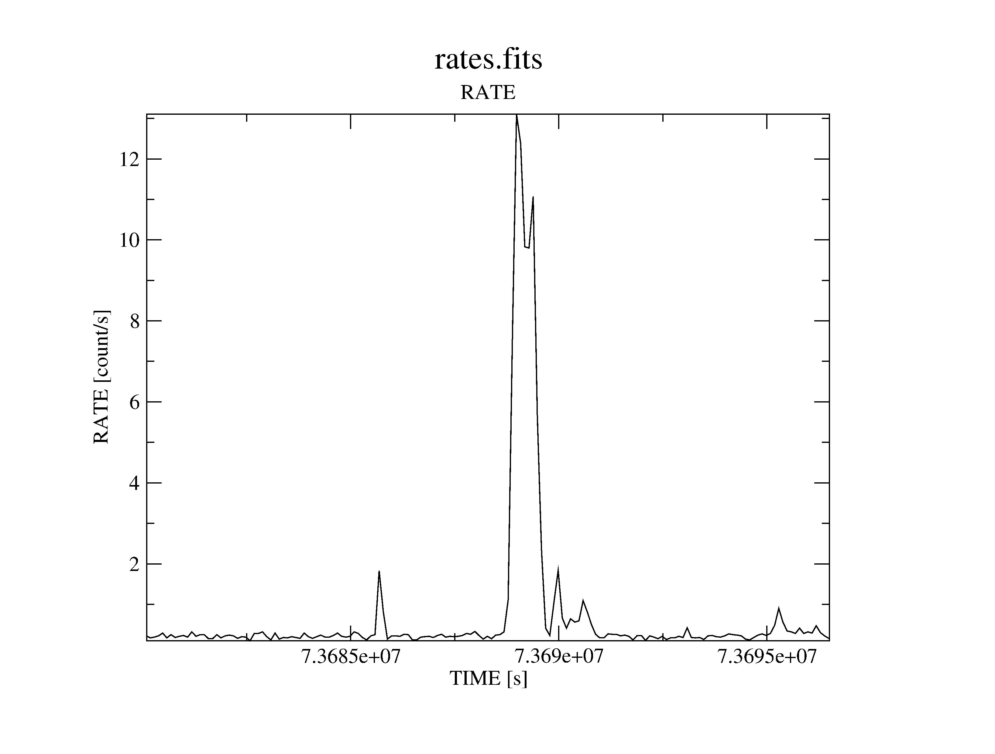 \begin{figure}\centerline{\psfig{figure=EPIC/lightcurve_total_rate.ps,width=18cm,clip}}\end{figure}