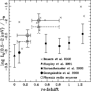 \begin{figure}\centerline{\psfig{file=lxlb-z.eps,angle=0,width=3.0in}}\end{figure}