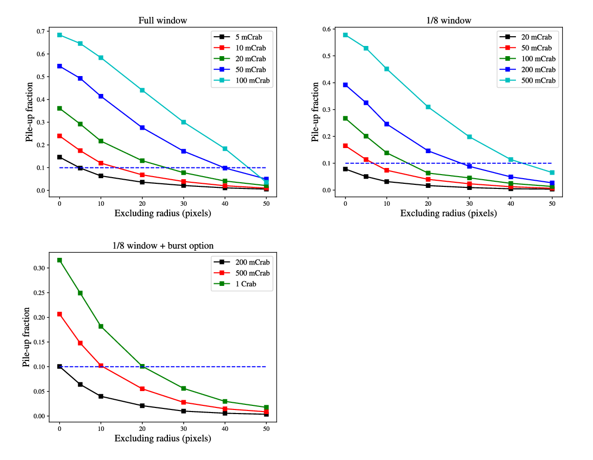 \begin{figure}\centering
\includegraphics[width=\textwidth]{Figure/Yoneyama2024SPIE_XrismXtendPileupFig2.pdf }
\end{figure}