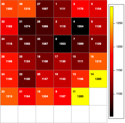 Spatial uniformity of the v2 Resolve NXB data in the 1–17 keV energy bin