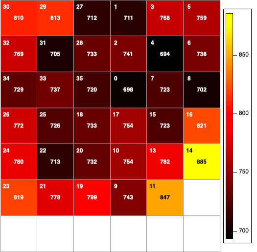 Spatial uniformity of the v2 Resolve NXB data in the 2–12 keV energy bin