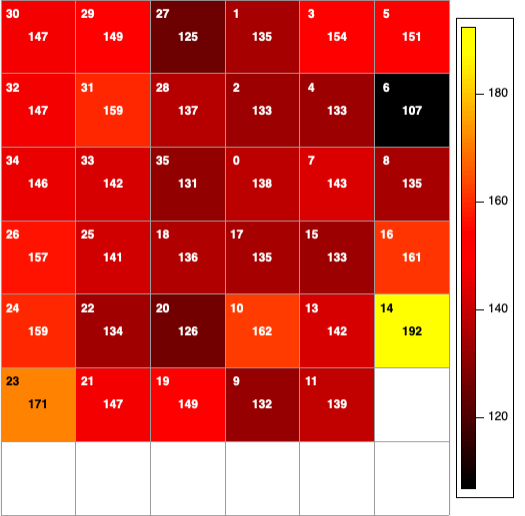 Spatial uniformity of the v2 Resolve NXB data in the 3–5 keV (line-free region) energy bin