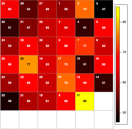 Spatial uniformity of the v2 Resolve NXB data in the Au La and Lb energy bin