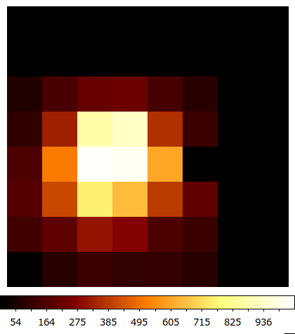 DET image