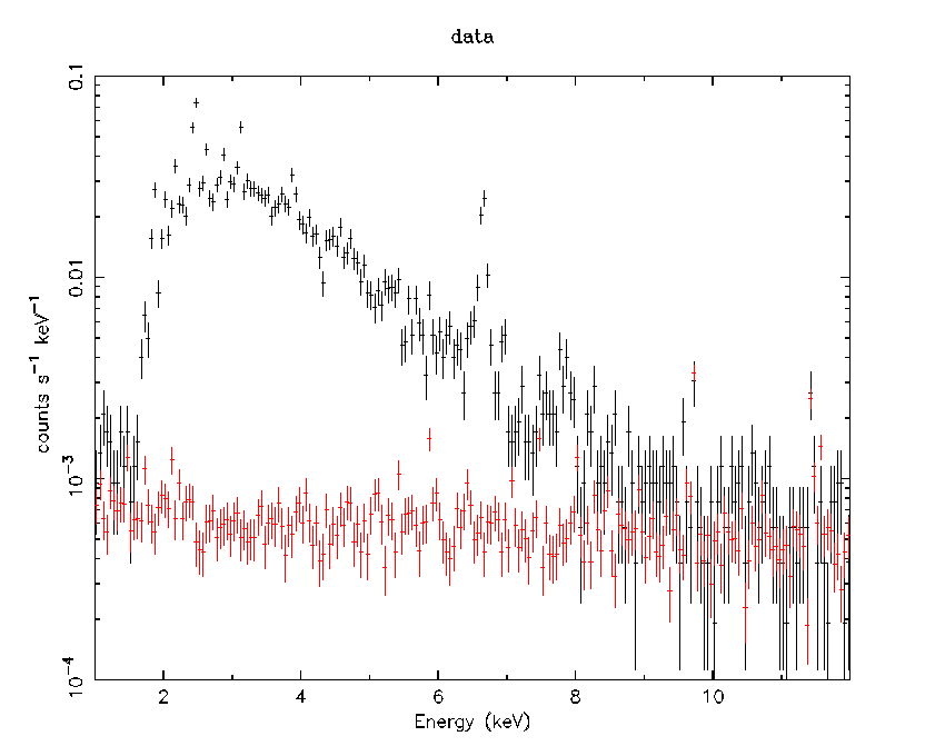 Comparison between generated NXB spectrum and source spectrum.