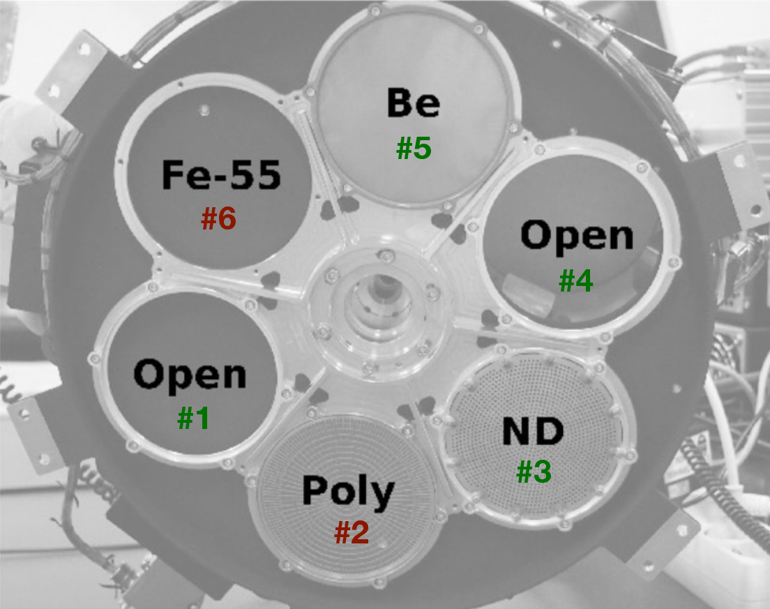 \includegraphics[width=\columnwidth]{Figures_Resolve/filter_wheel_on_image_numbers.pdf}