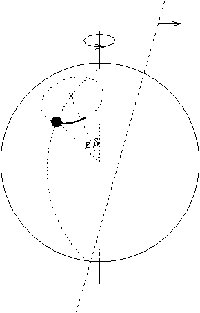 Schematic of a white dwarf