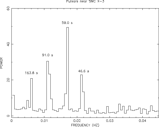 composite power spectrum