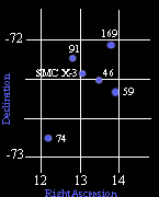 sky view around SMC X-3