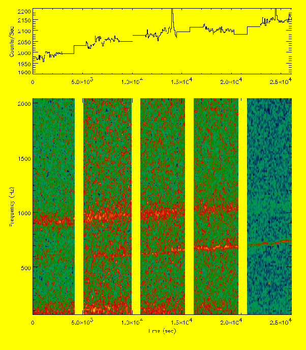 Dynamic Power Spectrum of 4U1728-34.