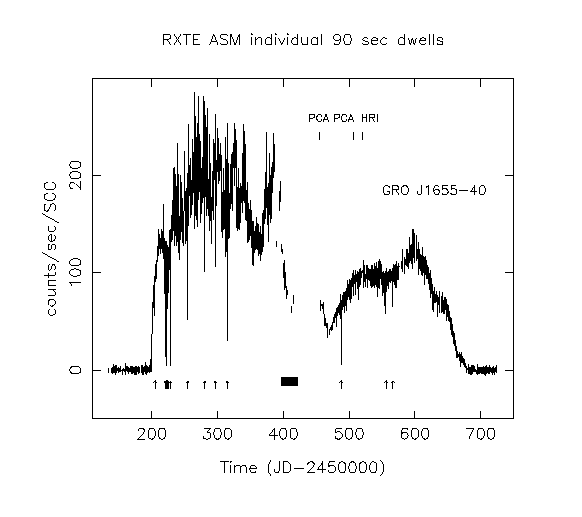 RXTE ASM light curve