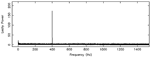 Power Spectrum of RXTE light curve 