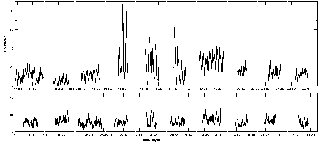 RXTE light curve of XY Arietis