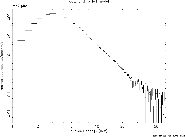 GRS1739_pha image: X-ray energy spectrum of GRS 1739-278 observed with RXTE/PCA.