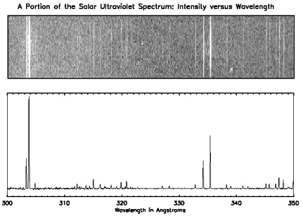 UV spectra of the Sun