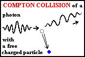 diagram of Comptonization