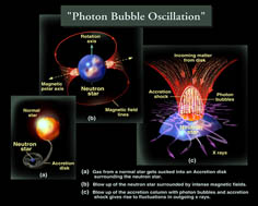 thumbnail of a diagram of the bubble phenomena