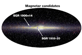 Galaxy Magnetar