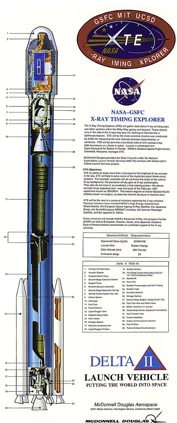 Diagram of the RXTE Payload