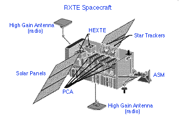 line drawing of RXTE