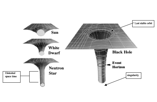 singularity black hole diagram