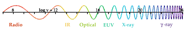 spectrum