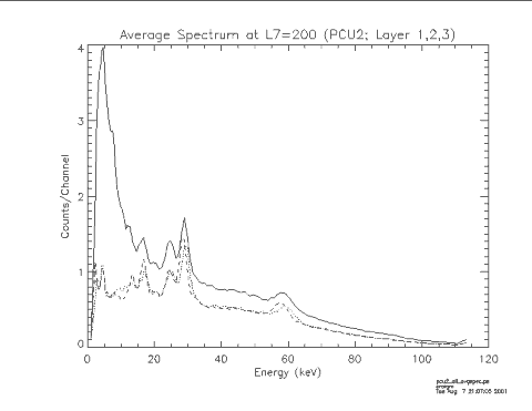 Average PCU 2 Spectrum (Epoch 5)