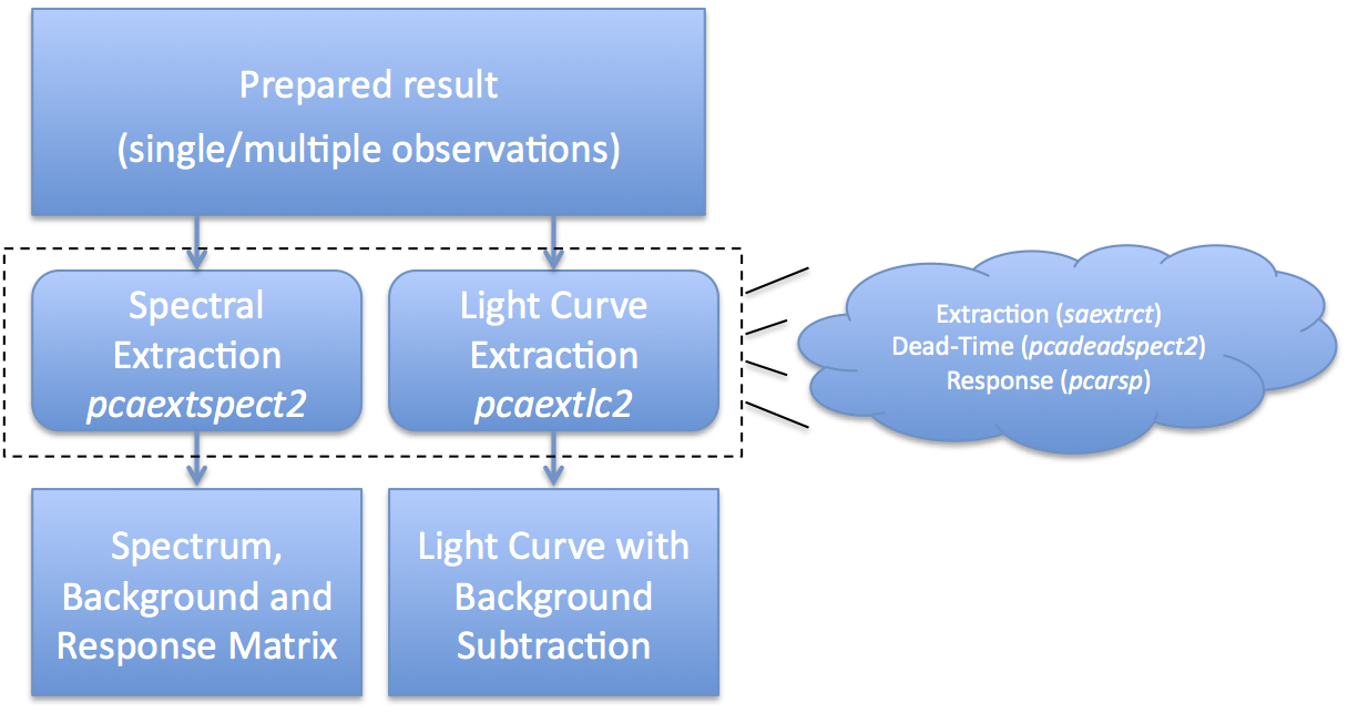 pcatools-overview-extract.png