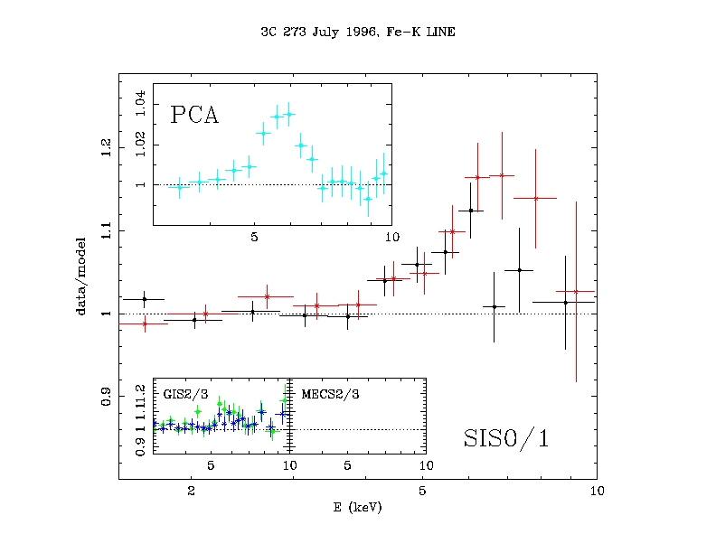1996 July Fe-K line plot 2