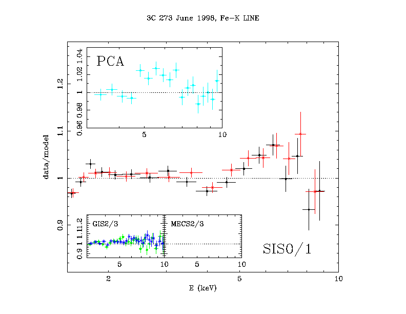 1998 June Fe-K line plot