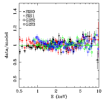 1993 spectra of 3C 273 showing good agreement among 4 instruments