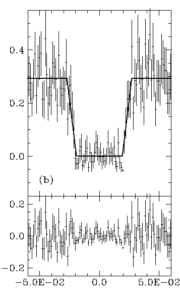 X-ray light curve of HT Cas