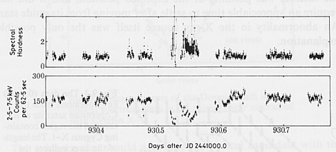Cygnus X-1 counts and hardness light curve