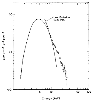 Iron line emissions from Cyg X-3